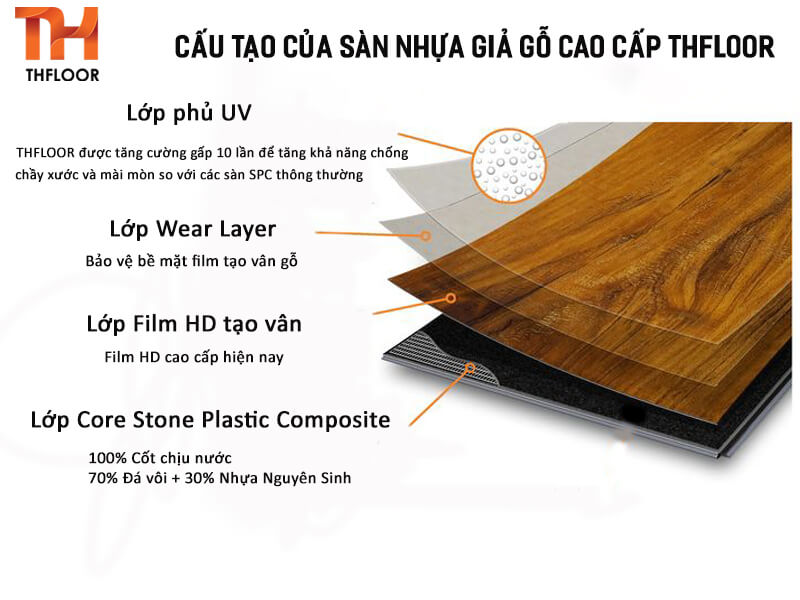 Cấu tạo sàn nhựa giả gỗ cao cấp THFLOOR - Nhựa Nam Thắng